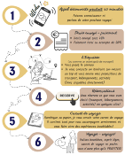 TERRES D'AUR - TRAVEL PLANNER